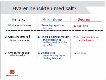 hva er hensikten med