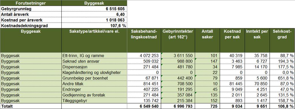 Analyse -