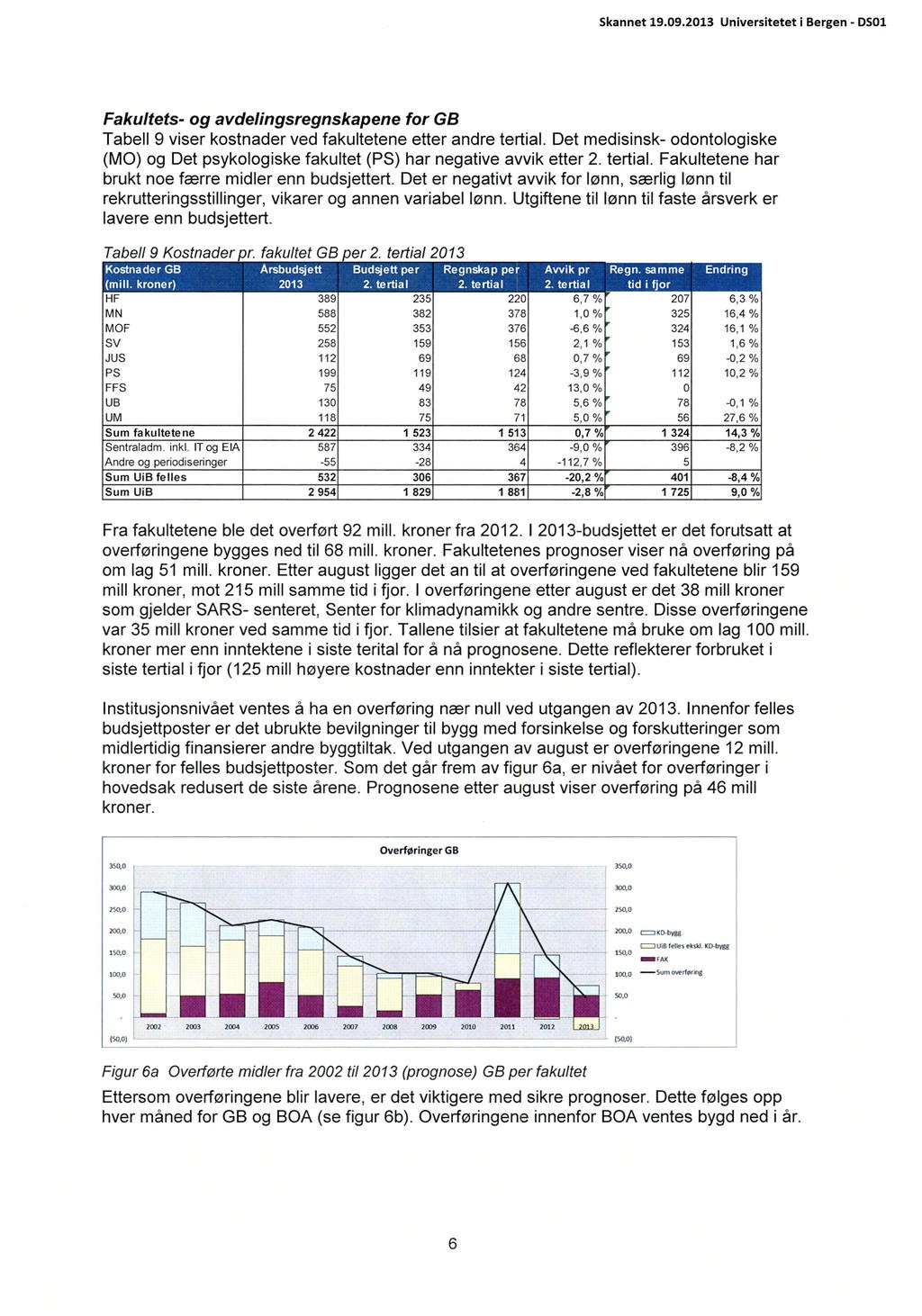 Fakultets- og avdelingsregnskapene for GB Tabell 9 viser kostnader ved fakultetene etter andre tertial. Det medisinsk- odontologiske (MO) og Det psykologiske fakultet (PS) har negative avvik etter 2.