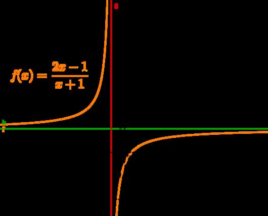 Oppgave 2 (4 poeng) Nettkode: E 4CW4 Funksjonen er gitt ved \ a) Bestem asymptotene til.