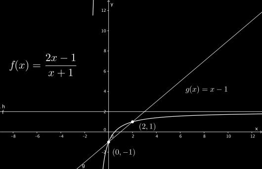 Svar: Den vertikale asymptoten er gitt ved er gitt ved. og den horisontale asymptoten b) Funksjonen er gitt ved Bestem skjæringspunktene mellom grafene til og ved regning.