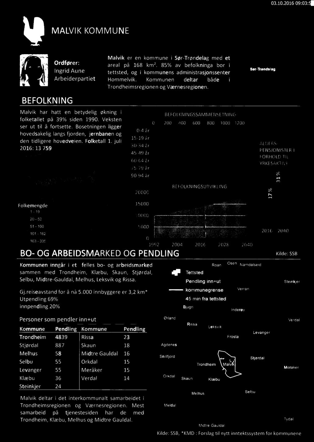 f Malvk har hatt en betydelg Øknng BEFOLKNINGSSAMMENSETNING Srdq-Trøndelag folketallet på 39% sden 1990. Veksten 0 200 400 600 800 1000 1200 ser ut tl å fortsette. Bosetnngen lgger o.