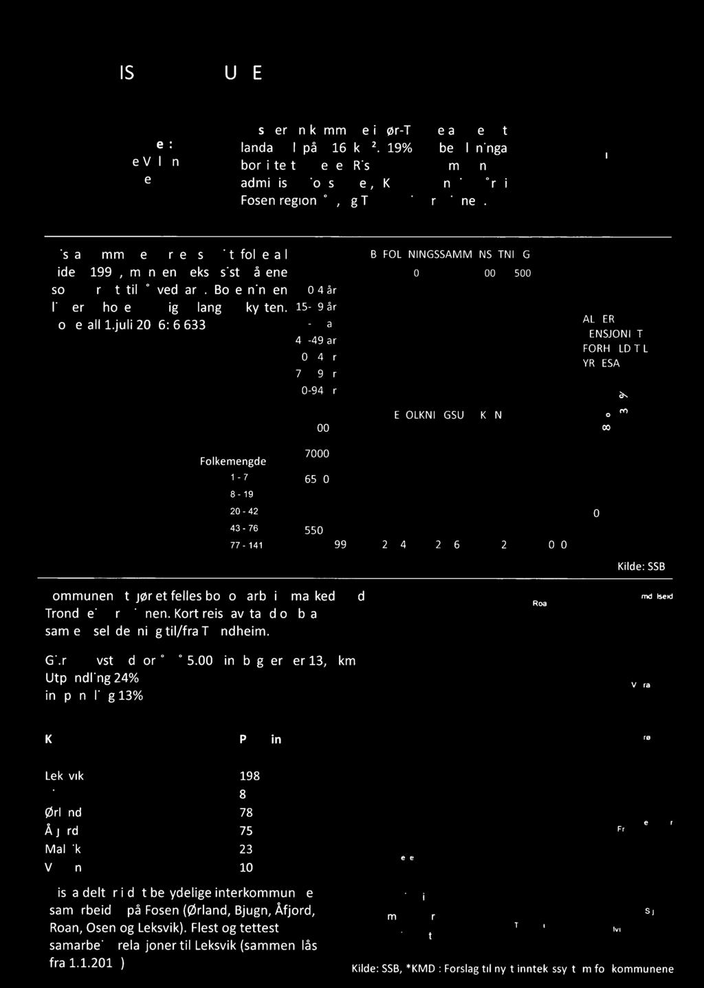 Rssa kommune har et stablt folketall BEFOLKNINGSSAMMENSETNING sden 1990, men en vekst sste årene o 100 zoo 300 400 500 som ser ut tl å vedvare. Bosetnngen 0-4 år ;;;+<w,f,<,.