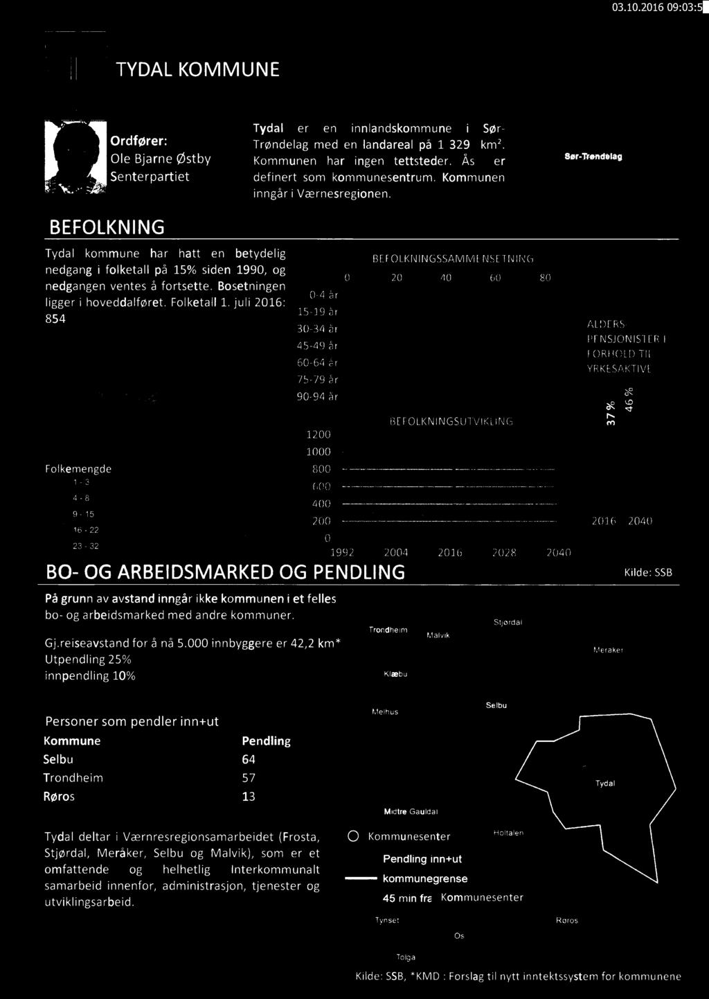 ,- V/r ' l BEFOLKNING Tydal kommune har hatt en betydelg BEFOLKNINGSSAMMENSETNING nedgang folketall på 15% sden 1990, og nedgangen ventes å fortsette. lgger hoveddalføret.