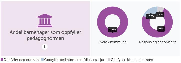 Kvalitet barnehage pedagogtetthet (basil) Antall barn per 100% stilling - pedagog Nasjonale krav