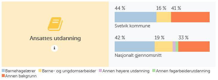 Kvalitet barnehage Andel ansatte