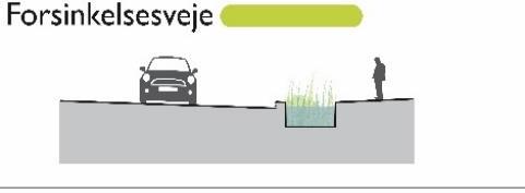 Eksempel på areal for midlertidig oversvømmelse er markert med oransje sirkel Slide fra Lykke.