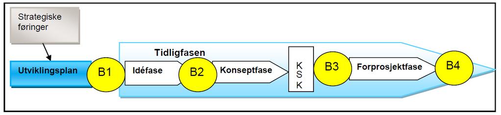 10 Konseptrapport nytt klinikkbygg Radiumhospitalet 1 Bakgrunn, mandat og målsetting 1.