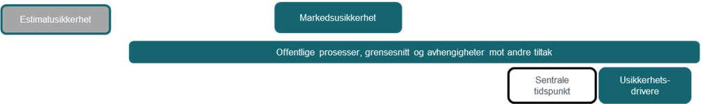 B. Generelle forhold og usikkerhetsdrivere Kapitlet gir en nærmere beskrivelse av de vurderinger som er gjort med hensyn til usikkerhetsdrivere og generelle forhold og som ikke er reflektert i