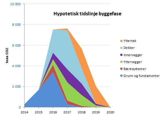 Hva er forventet