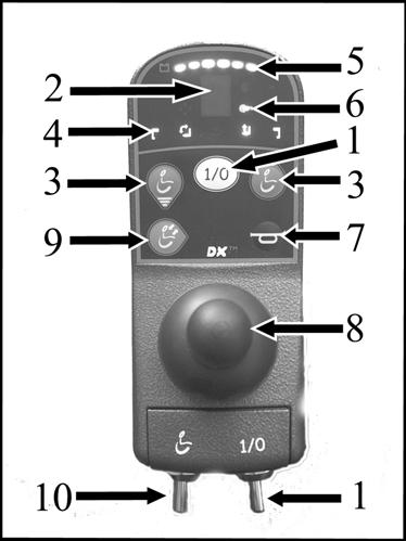 OVERSIKT DYNAMIC G90 1.Av/på knapp 2.Display 3.Valg av program 4. Display av setefunksjon 5.Batteriindikator 6.Magnetlås 7. Signalhorn 8. Styrespak 9. Setefunksjon/Lys og blink 10.