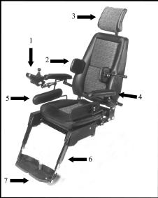 INNHOLDSFORTEGNELSE Sittemodul Comfort B Oversikt Produktfakta Seteinnstillinger manuelt Seteinnstillinger elektrisk Rengjøring Setebelte Side Sittemodul Comfort 1. Styringsboks 2. Kroppsstøtte 3.