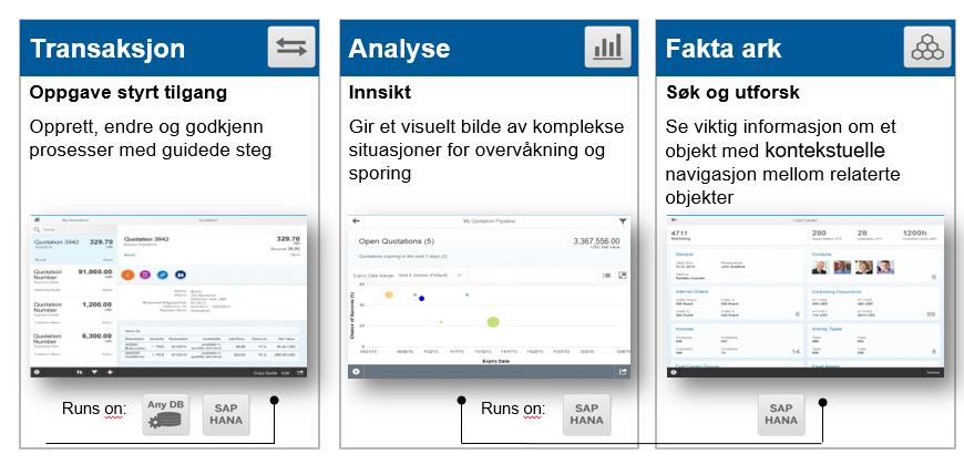 Fiori Enkelt å bruke og lære FIORI Launch