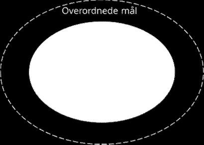 makspris) Evalueres opp mot de overordnede