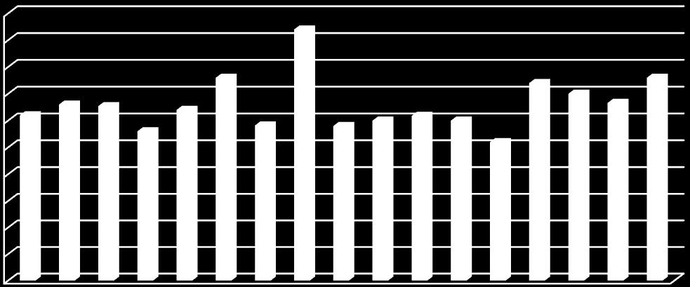 3. TENESTEOMRÅDE 3.1.