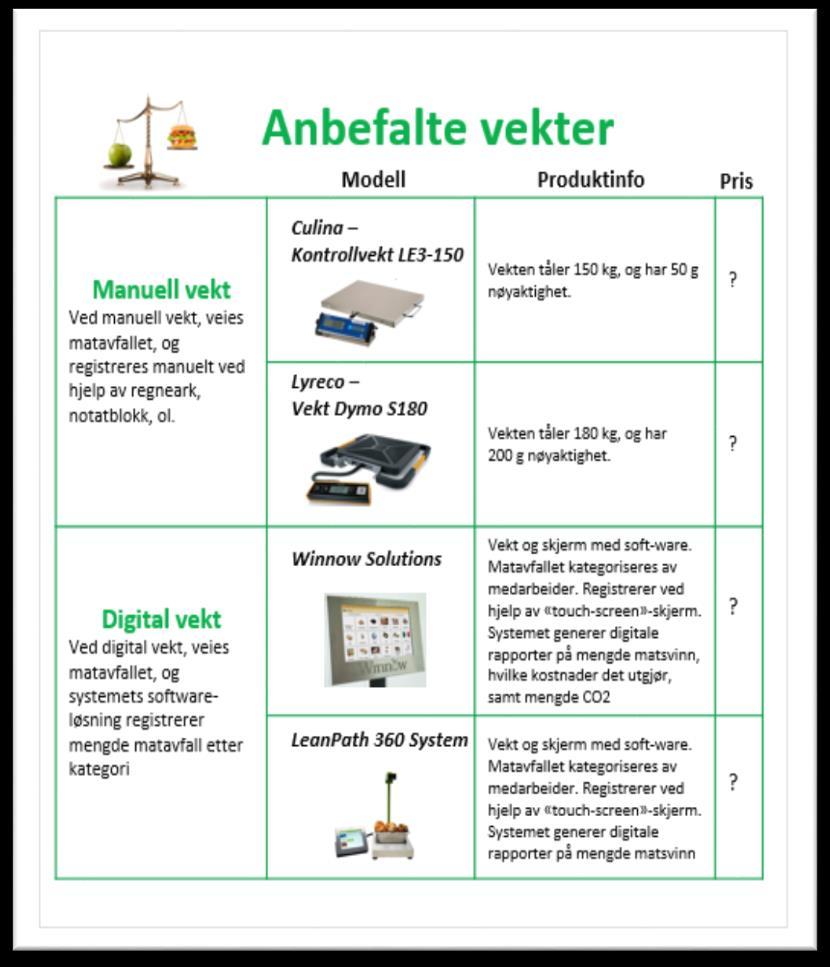 PRAKTISKE VERKTØY