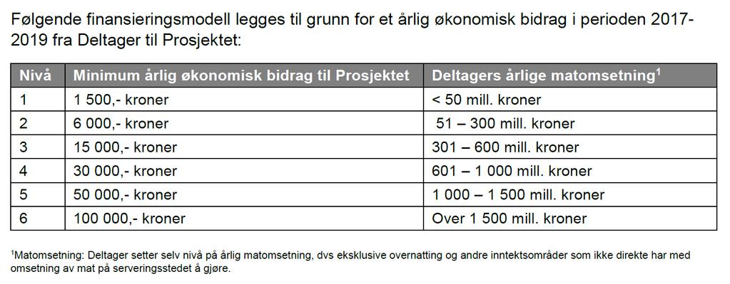 Hva skal til for å bli