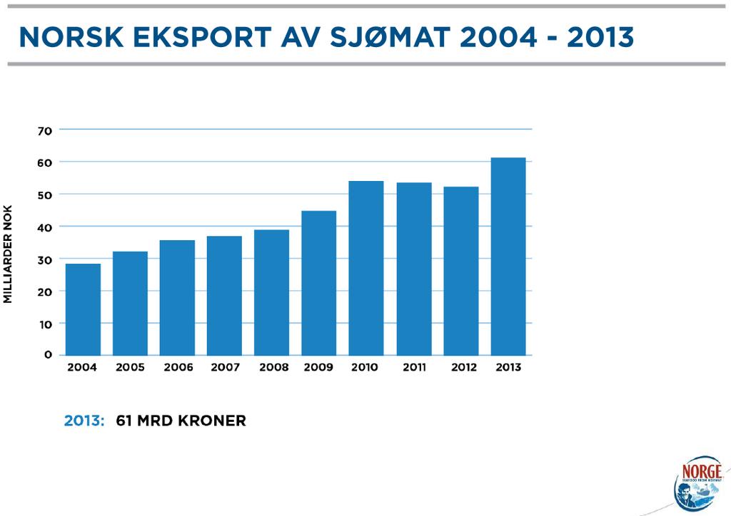 Forventet eksport av sjømat