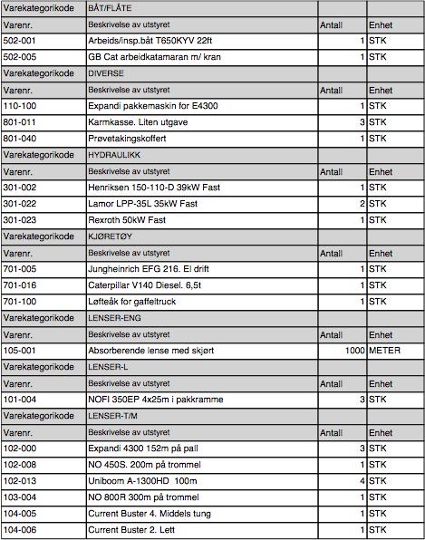 3.1.5 Utstyr I hoveddepotet i