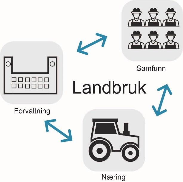 Prosess og medvirkning Det er viktig med bred deltakelse i planarbeidet.