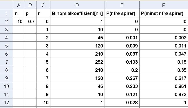 Kumulative binomiske sannsynligheter Skriv E2 i rute F2. Skriv F2 + E3 i rute F3. Dra markøren i rute F3 nedover til og med rute F12.