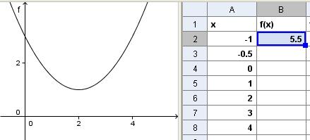 GeoGebra: Tabell med funksjonsverdier og derivertverdier Tabell med funksjonsverdier 2 Du skal lage en tabell med noen funksjonsverdier for funksjonen f( x) = 0,5x 2x+ 3.