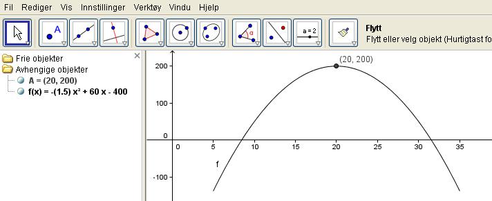 Størst mulig overskudd med GeoGebra Overskuddet ved produksjon og salg av en vare er gitt ved 2 f( x) 1,5x 60x 400 x 5, 35 Her er f(x) overskuddet i hundre kroner ved produksjon og salg av x enheter