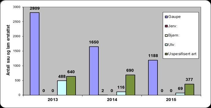 Protokoll for møte i Rovviltnemnda 17. juni 2016 Side 7 av 12 Figur 3.