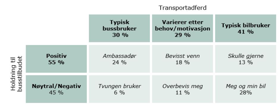 Holdninger til