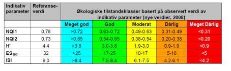 dårlige miljøforhold (se eksempler senere). Det er derfor lagt inn en nedvekting for lav individtetthet i NQI (der SN inngår), men ikke i NQI2 (der H inngår).