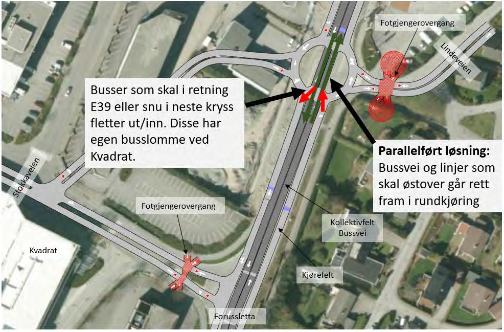 69 Figur 10-3 Krysset Forussletta x Lindeveien med parallelført løsning.