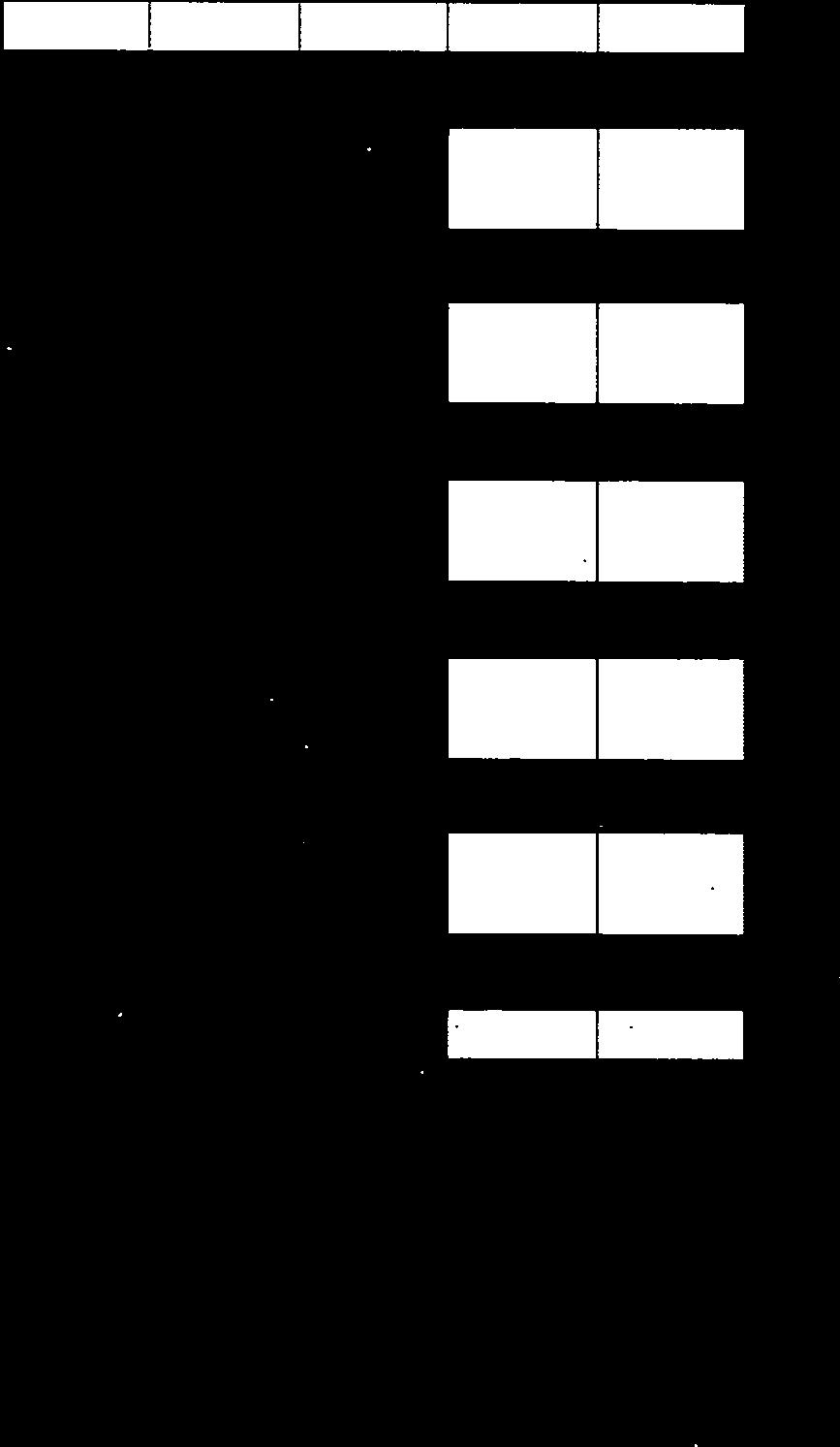 Figur 4 viser gjennomføringsgraden for de engelskspräklige programmene.