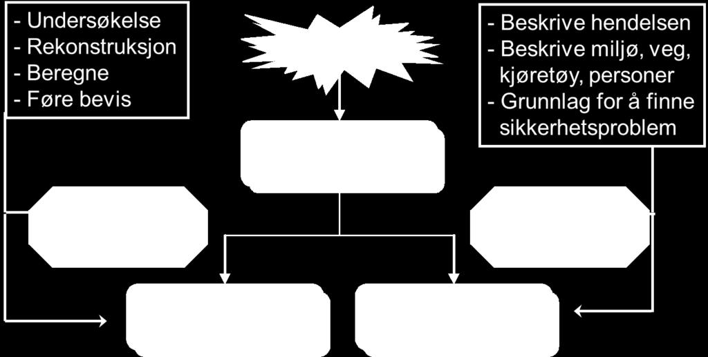 1. Innledning 1.1. Bakgrunn og problemstilling Trafikksikkerhetsarbeidet i Norge er basert på nullvisjonen.