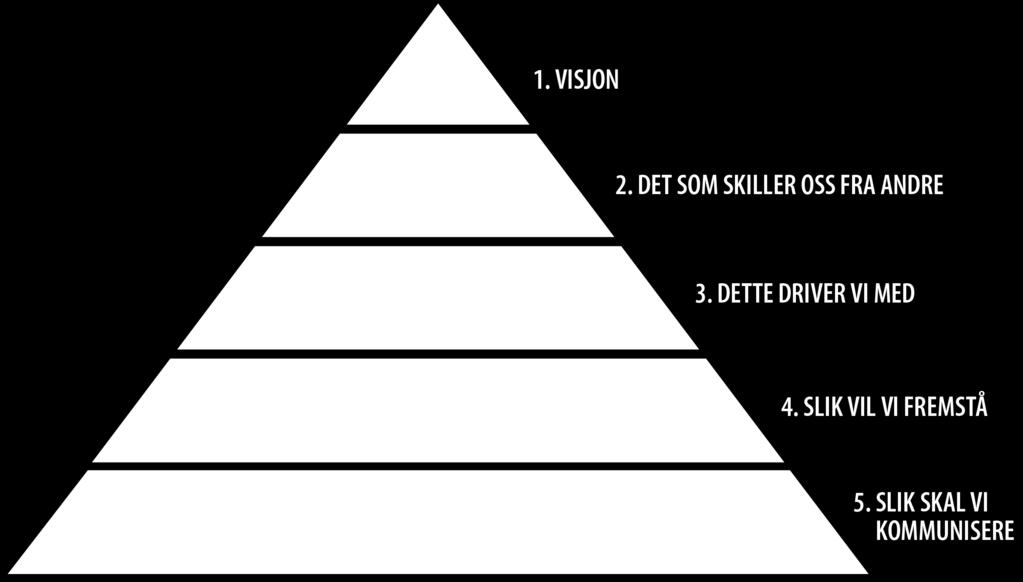 VISJON: «KUNNSKAP SOM FORMER SAMFUNNET» Visjonen skaper forventninger til hvem vi er og hva vi skal bidra med.