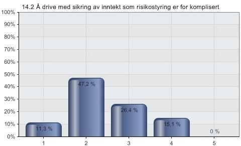 Hvorvidt aktørene bruker Fish Pool sine tjenester eller ikke kan være av ulike årsaker. Et av hovedelementene kan være at de har for lite kunnskap rundt sikring.