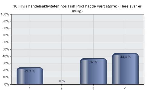 Kapittel 7 Fish Pool som styringsverktøy fanget opp endringene i spotprisen like godt som en burde, og futures noteringene blir ikke effektive nok.