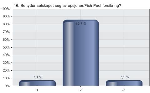 Kapittel 4 Derivater - Teori Alternativer Prosent 1 Ja 7,1 % 2 Nei 85,7 % -1 Vet ikke 7,1 % Total 100 % Figur 5.