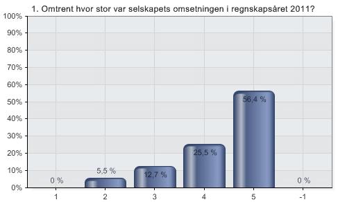 Kapittel 6 Risikostyring - Teori Figur 16.