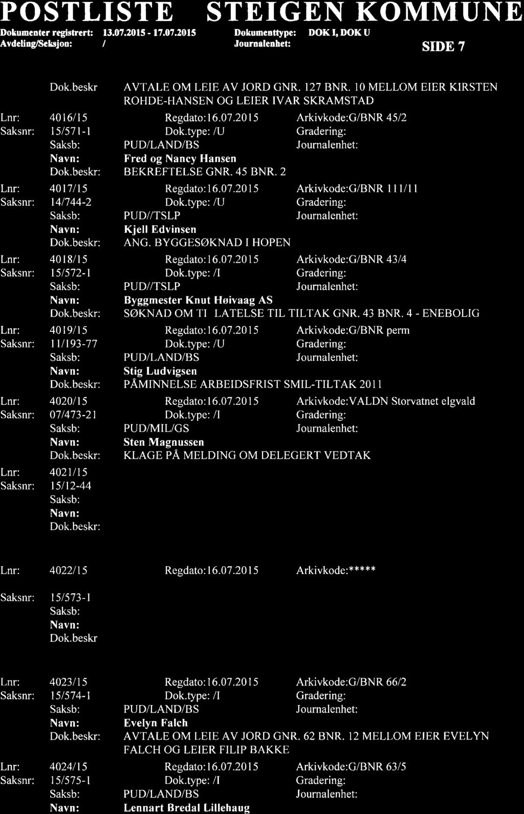 Dokum ntcr rcgisftcrt: AvdelinglSckrjon: 13.07.2015-17.07.2015 I STEIGEN KOMMUNE Dokumetrttype: IIOK I, IX)K U Journ lenhet: SIDE 7 Saksn : 40t6l1s 151571-l Dok.besk : 40t7lt5 r41744-2 Dok.