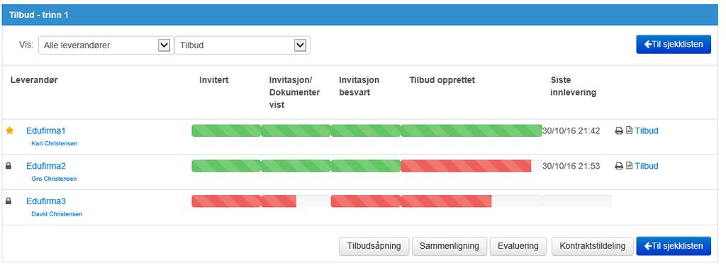 1. Klikk på knappen for hver av konvoluttene for å åpne dem. 2. Den første konvolutten åpnes. Den andre konvolutten kan åpnes når den tekniske informasjonen er gjennomgått. Det gjøres på samme måte.