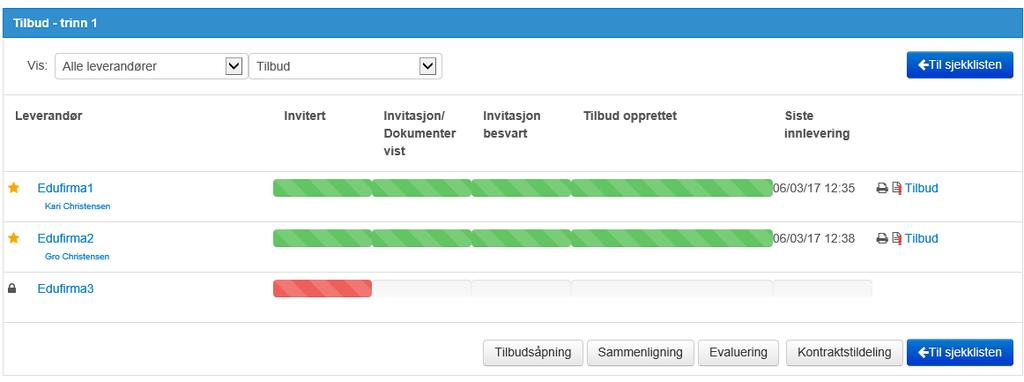 3.5 Evaluering av anbudsbesvarelser: Evaluering av krav (Online vurderingssystem) Når tidsfristen er utløpt og åpningsprosedyren avsluttet av utvalgt