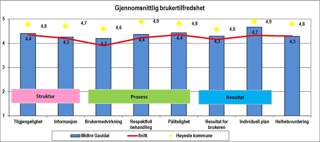 5. Brukermedvirkning 5.1. Brukerundersøkelse I januar 2016 gjennomførte flyktningtjenesten en brukerundersøkelse av deltakerne i introduksjonsprogrammet.