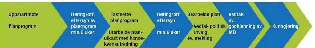 Det er inntatt bestemmelser som gjør at kommunen kan pålegge skjerming av evt. skjemmende virksomhet. Gjerder i sin alminnelighet er gjort søknadspliktige. 4.