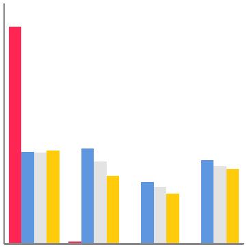 Statistikk Ung.no, 1. kvartal 217 Økningen i besøk på emner som nettvett og vold kan bl.a. forklares med kampanjen #ikkegreit som ung.no hadde i februar. Fra 1.