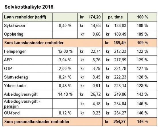 Økonomi og innkjøp