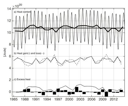 femte laveste verdiene siden 1985. Innstrømningen var spesielt lav i sommerhalvåret (2. og 3. kvartal), der kun 2012 hadde lavere innstrømming for samme periode. I 1. og 4.