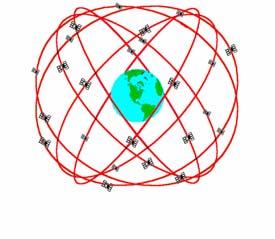 Flere satellittposisjoneringssystemer: -GPS, GLONASS og GALILEO. -Hvordan skal vi forholde oss til dette? Pr.