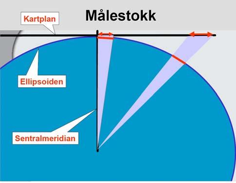 Større målestokksvariasjoner i en å samme sone i UTM enn det i NGO.