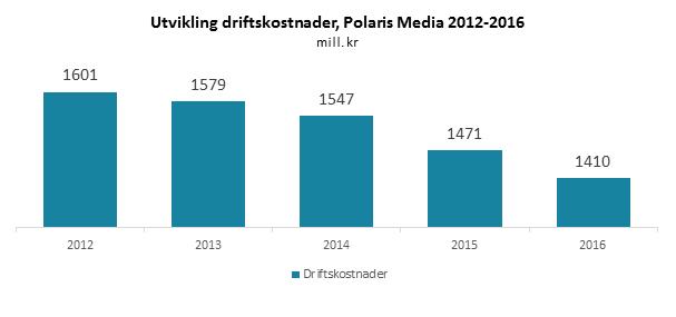 Strategi, sentrale risikofaktorer og utsiktene fremover Mediekonsumet er i sterk endring med nedgang i tradisjonelle medier som papiravis og lineær TV, og sterk vekst i innen mobil, sosiale medier og