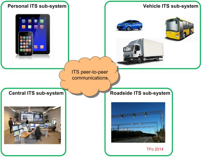 3.2 ITS sub systemer IKT infrastrukturen i intelligente transportsystemer kan defineres som et sett av ITS sub systemer slik det er gjort i [2].
